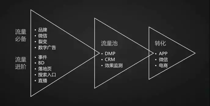 19个月就上市的瑞幸咖啡有哪些运营套路值得我们学习