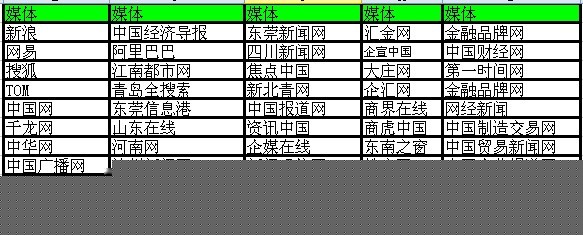 2013年五一活动软文推广套餐