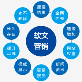 软文新闻发布