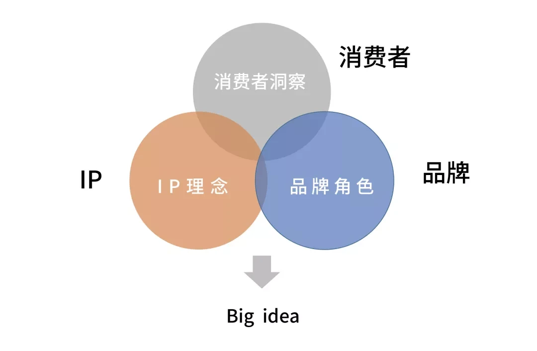 广告人干货库