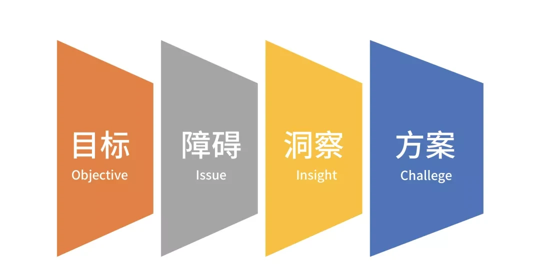 广告人干货库