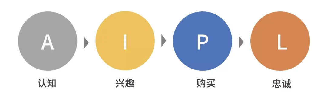 广告人干货库