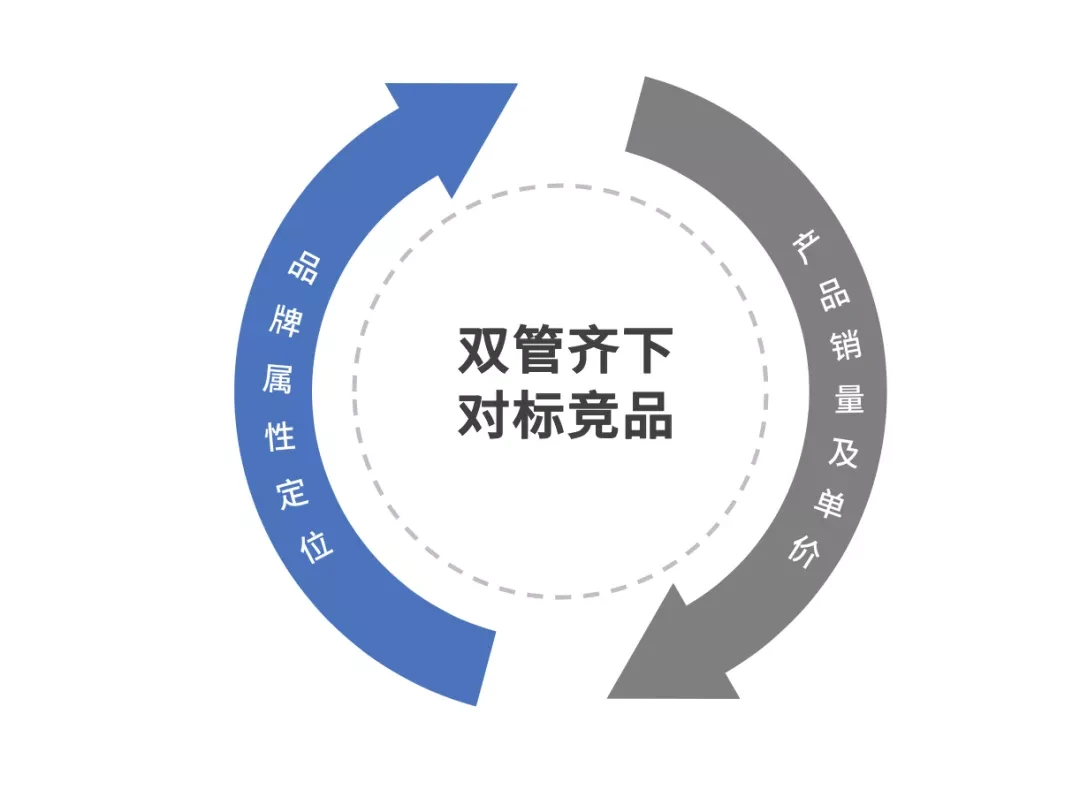 广告人干货库