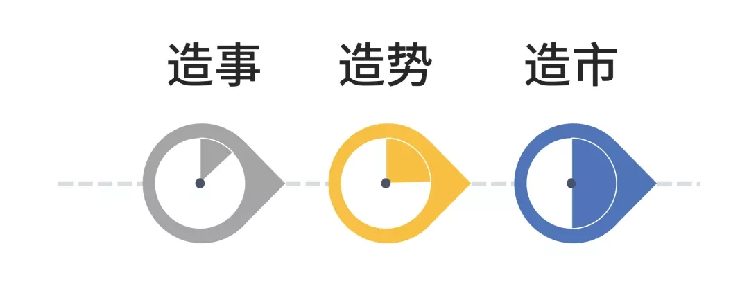 广告人干货库