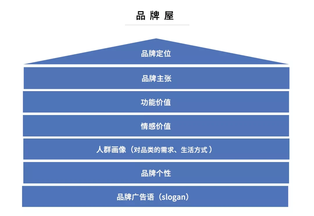 广告人干货库