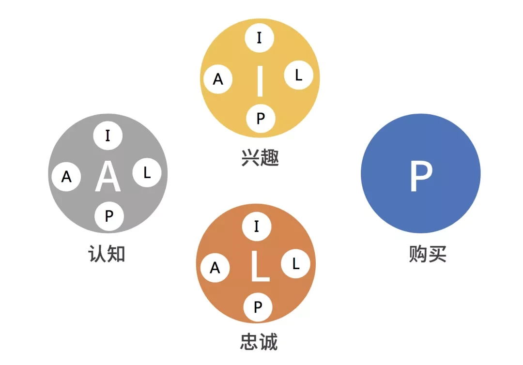 广告人干货库