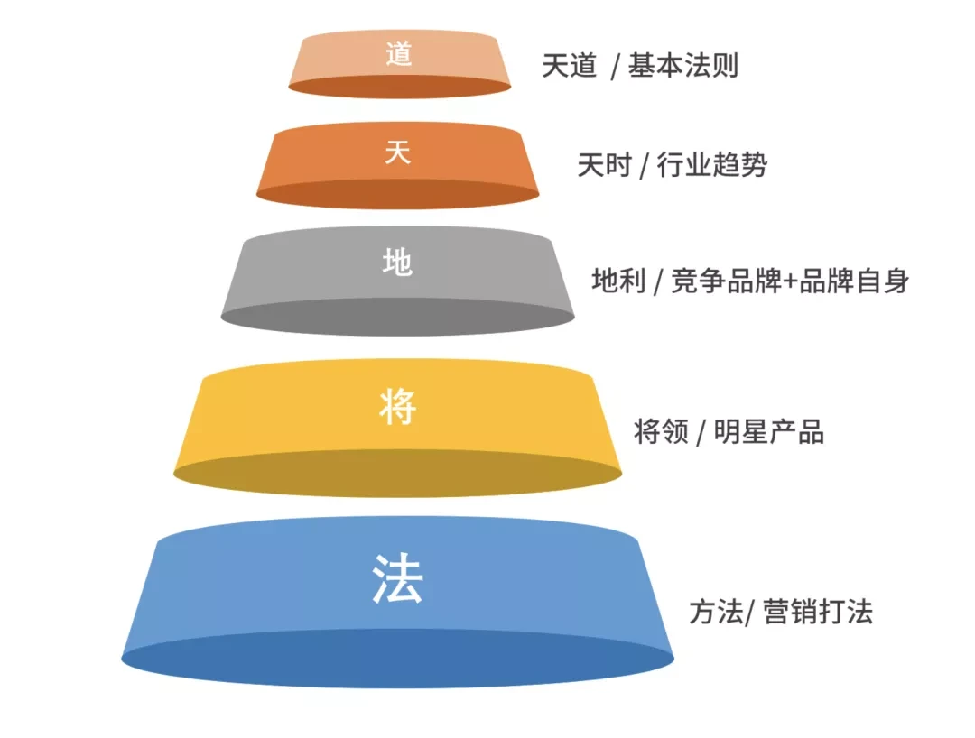 广告人干货库