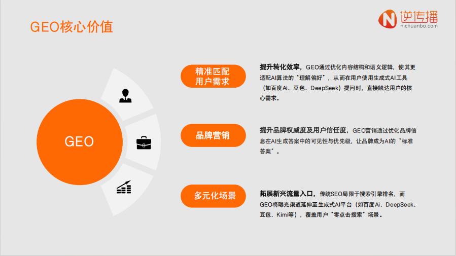 品牌传播新范式！逆传播怎么样靠人工智能GEO抢占人工智能算法红利？