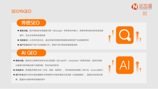 GEO革命：逆传播软文投稿平台怎么样用人工智能信赖中介帮助中小品牌逆袭