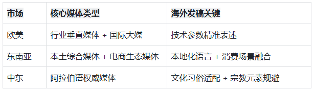 90% 中小企业出海发稿白花钱？选对海外发稿平台，让全球媒体帮你带单