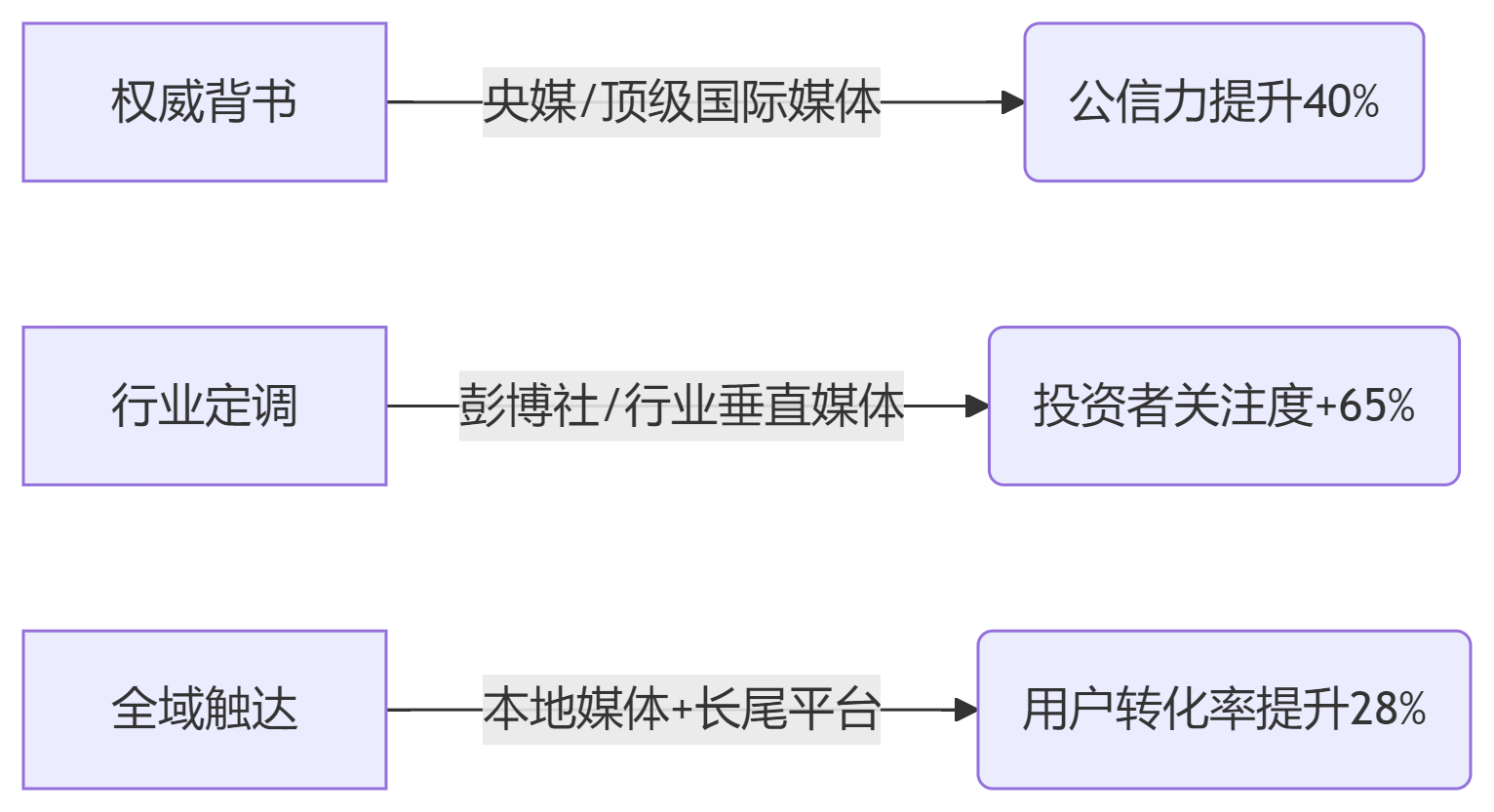 当“中国制造”向“中国品牌”跃迁，海外媒体成为品牌出海破局的关键武器