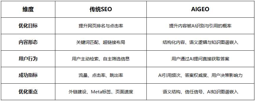 SEO与AIGEO融合：媒体发稿的全链路优化策略