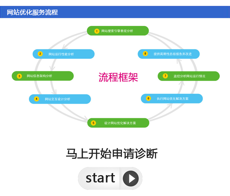 网站优化解决方案