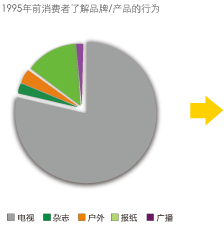 SEO品牌营销