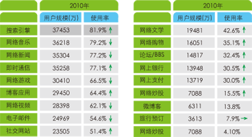 SEO品牌营销