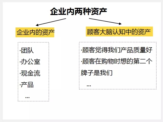 【李叫兽】你可能只会列营销大纲，不会做营销计划
