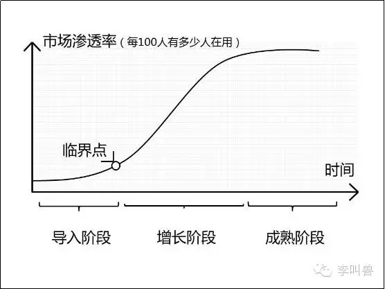 做市场的人，未必了解什么才是“市场”