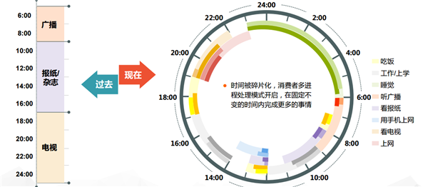 “网络+”浪潮下，软文推广生态圈怎么样打造？