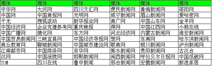 seo的福音-智汇蓝媒高质量的新闻源软文外链服务