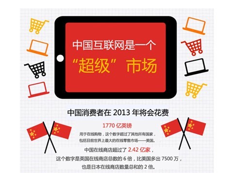网络软文推广成企业品牌营销推广队伍中的主要生