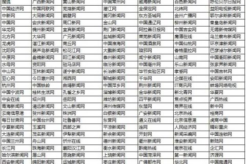 智汇蓝媒年终巨献200家媒体年终巨献 1680元！