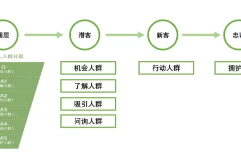 新消费品牌主理人：20个思维原型