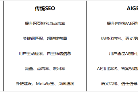 SEO与AIGEO融合：媒体发稿的全链路优化策略